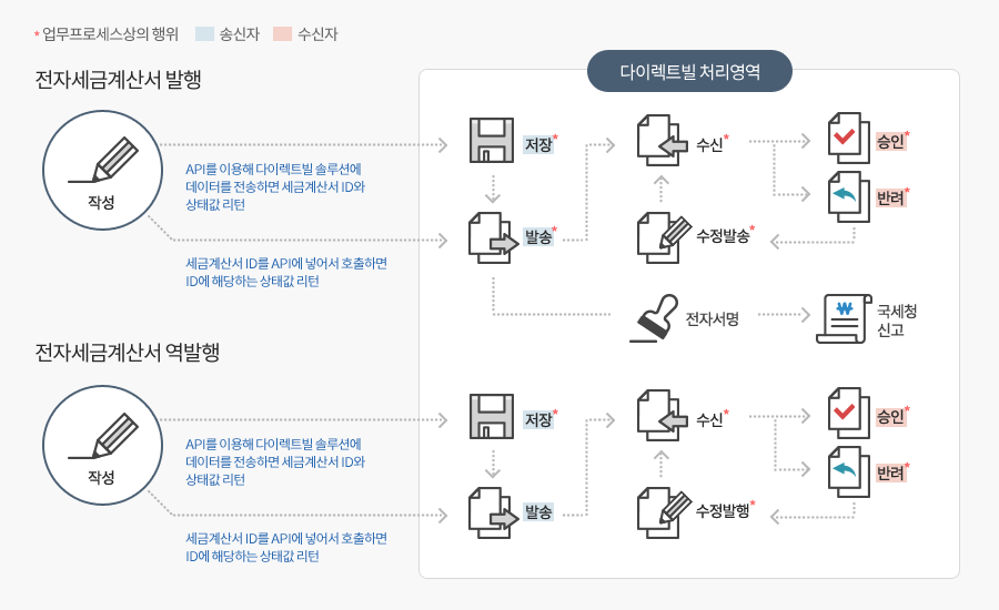 기업메일솔루션